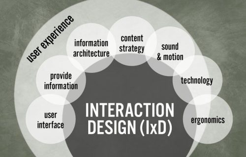 Interactive Design Masterclass
